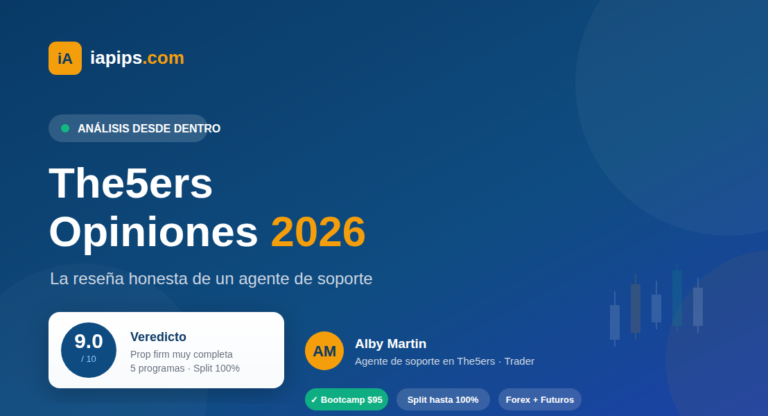 The5ers Opiniones 2026: Analisis Honesto desde Dentro de la Empresa