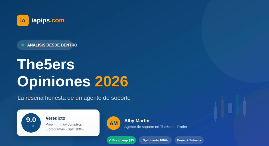 The5ers opiniones 2026: análisis honesto desde dentro, por Alby Martin