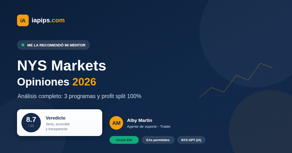 NYS Markets opiniones 2026: análisis de prop firm, por Alby Martin
